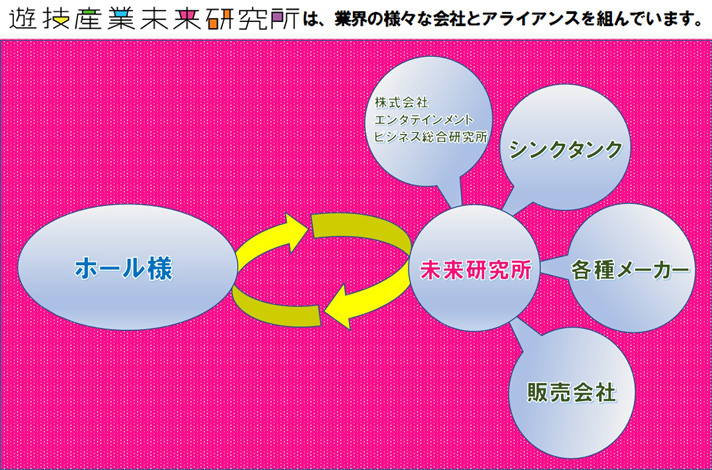 様々な会社とのアライアンス